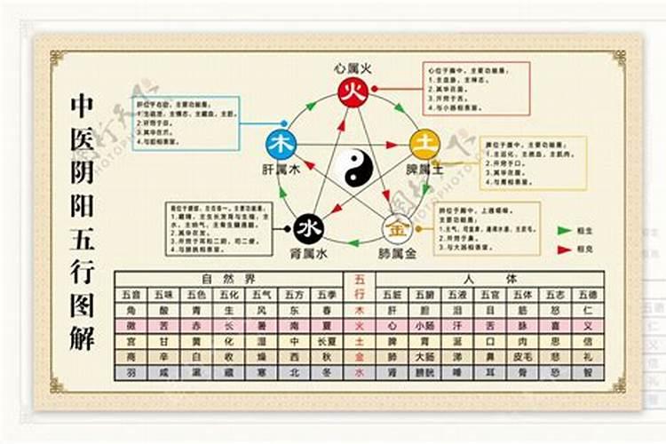 阴阳五行详解