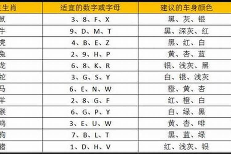 火车五行属性查询表