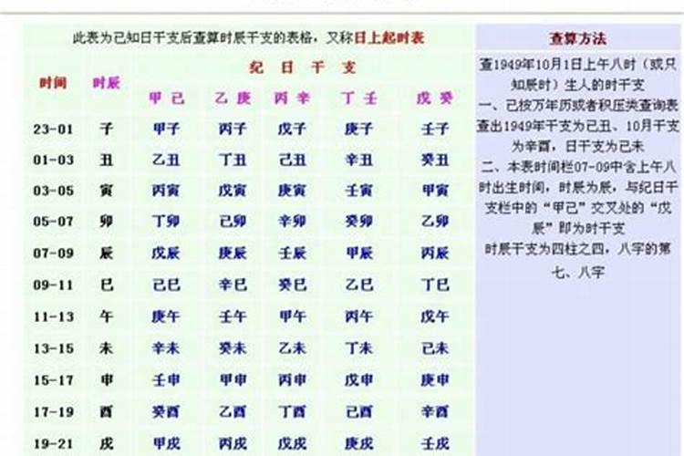 1996年阳历1月24日是属什么的