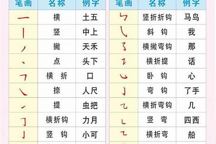 八字偏旁部首有哪些字