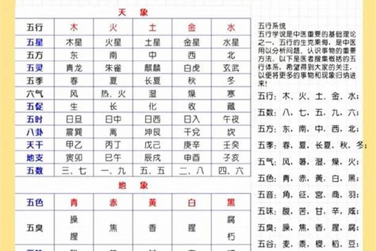 60后到10后五行对照表