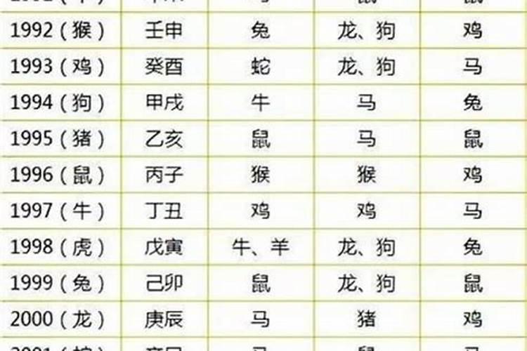 60后到10后五行对照表