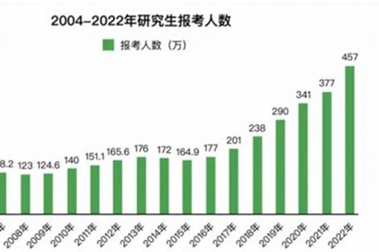 1981年结婚到2023年是什么婚