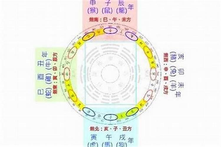 太岁十二神的推算法