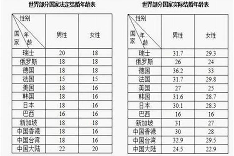 国家关于结婚年龄标准是怎么规定的呀