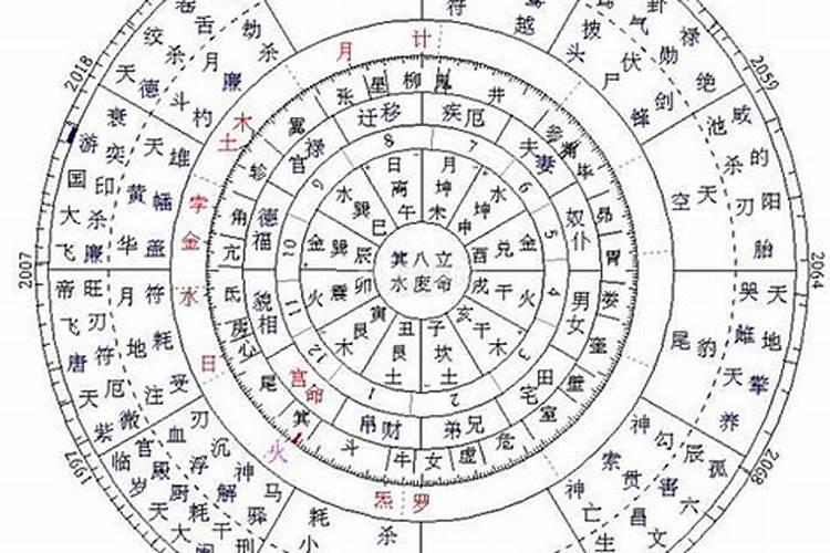 本命星盘什么意思