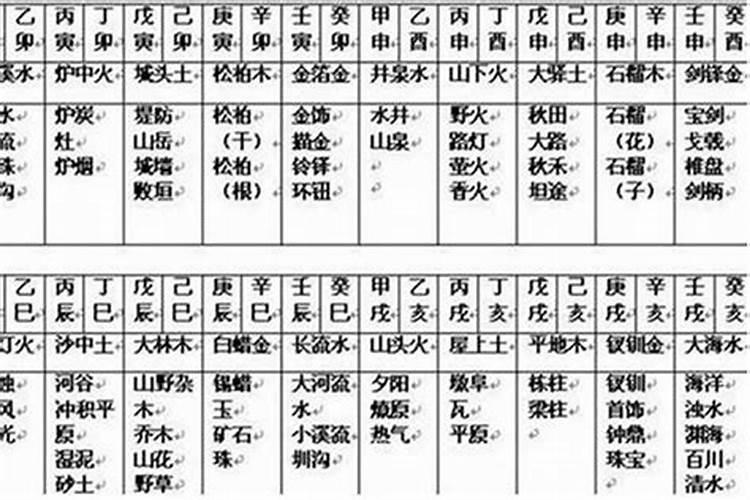 命理说注意年限是啥意思