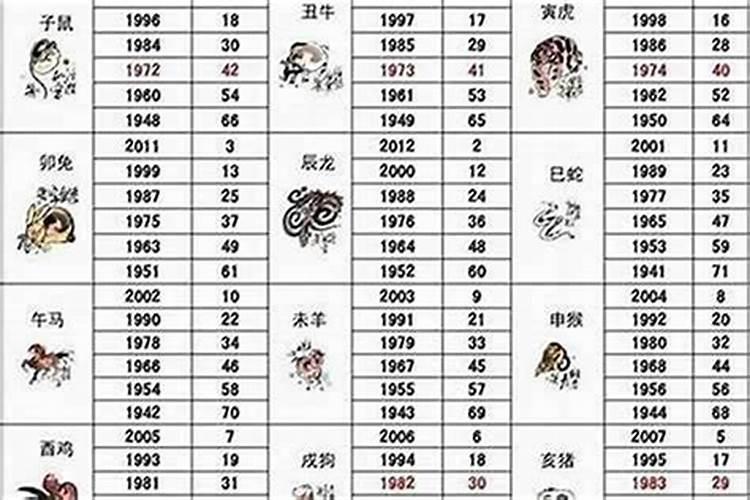 1956年属什么今年多大