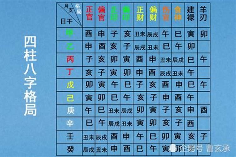 八字月柱和日柱相冲