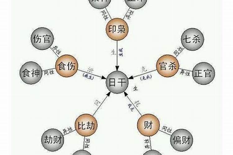 八字劫财坐劫财