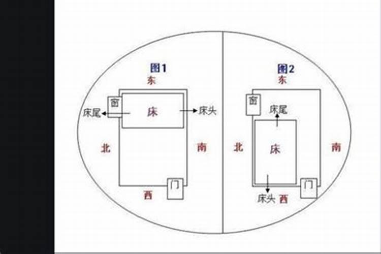 属猴床头朝向哪方位好