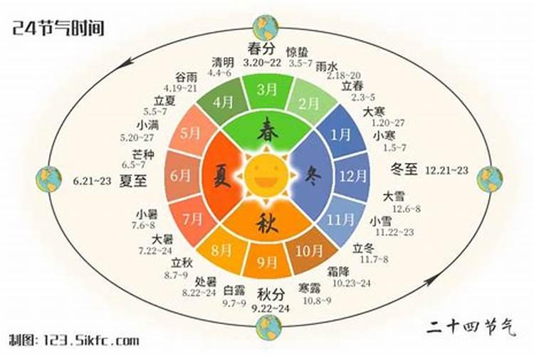 立冬在24节气中排第几个