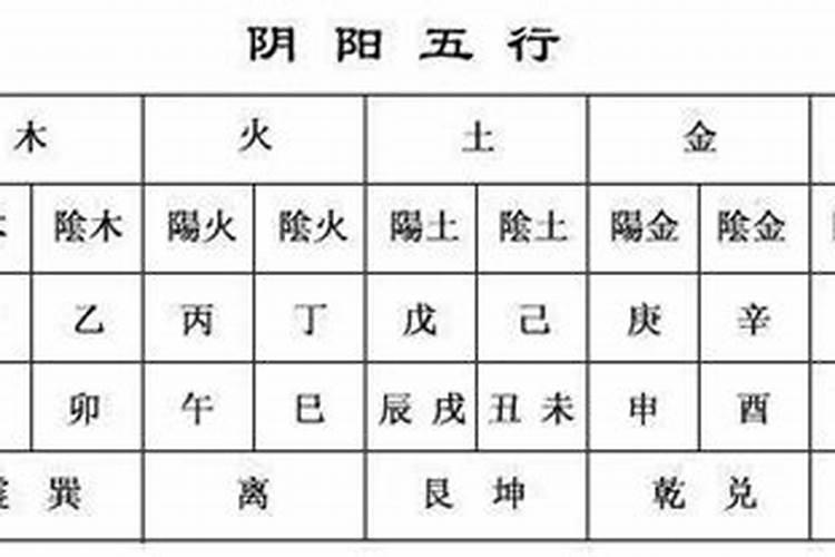 怎样结合八字取名