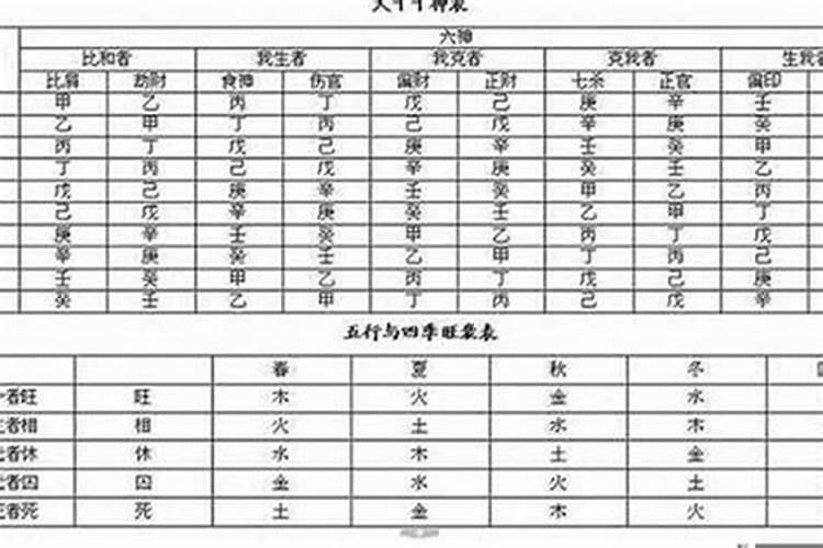 八字的格局怎么定