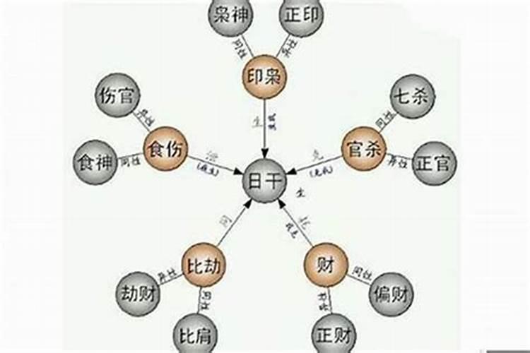 四柱八字自学基本知识