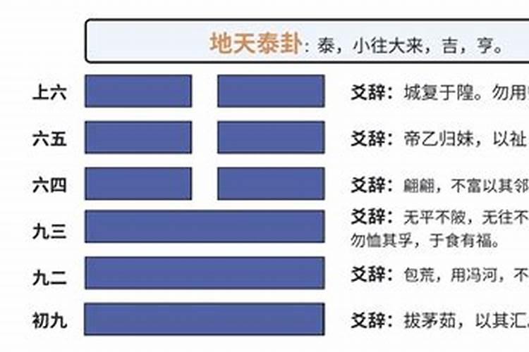 第十一卦泰地天泰坤上乾下问事业