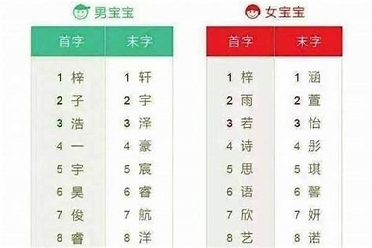 今年给小孩取名