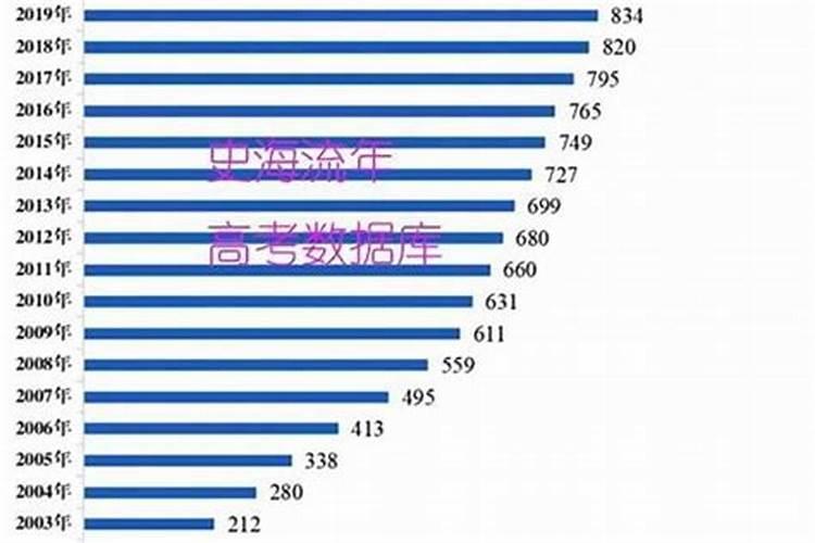 99年出生到21年多大