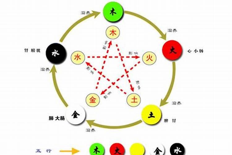 五行对应方位和颜色