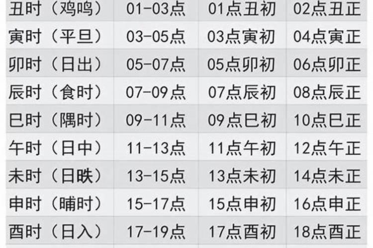 星座时辰对照表最新版下载