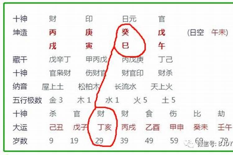 五行八字有贴身的小人怎么化解