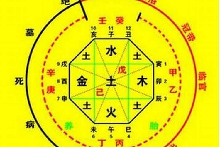 四柱八字主要看什么