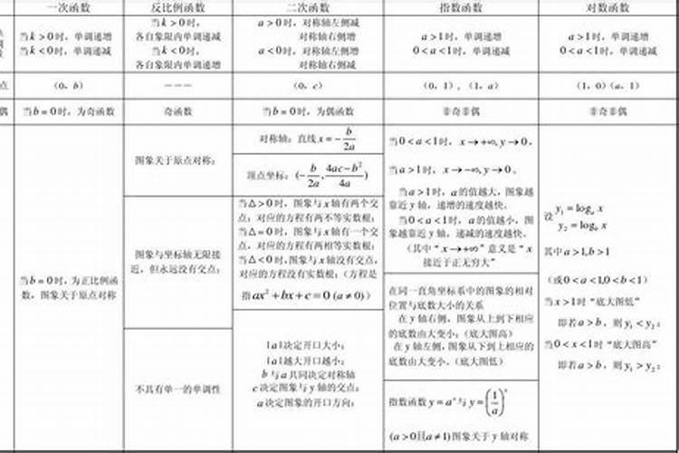 怎么才能让数学成绩快速提高