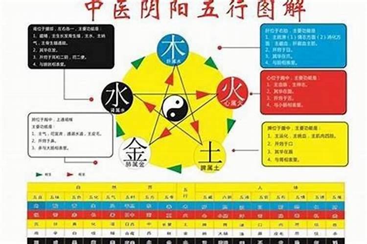 八字五行命理旺弱实例