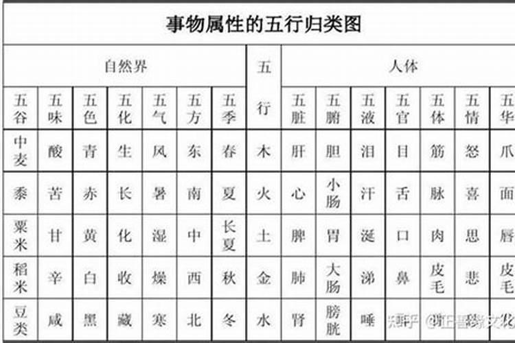 汉字五行属性按什么确定