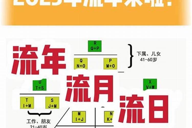 2021年流年运势分析免费算命