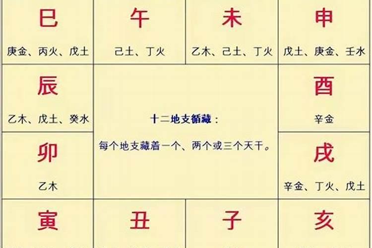 八字贫穷命