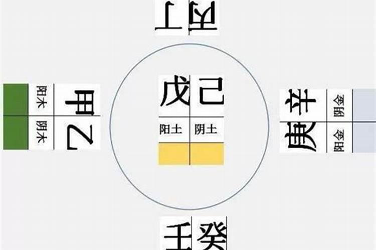 先丙后癸，土暖而润，随用甲疏的意思