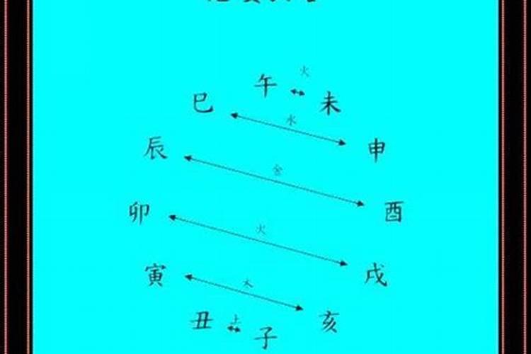 婚姻八字五合是什么意思