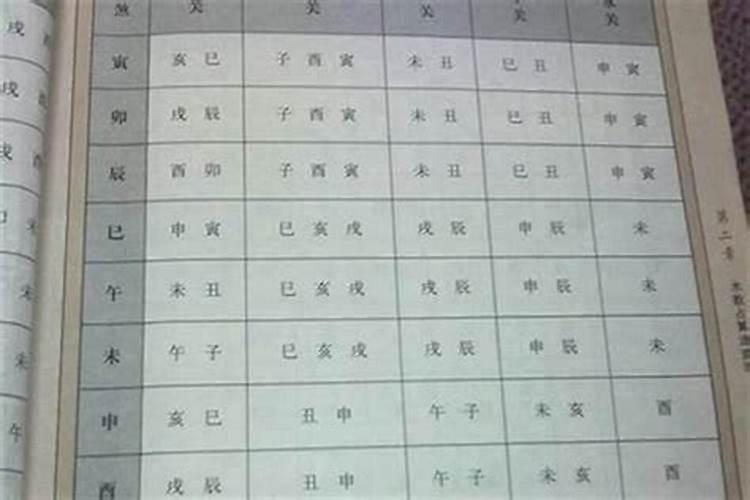 命宫和八字