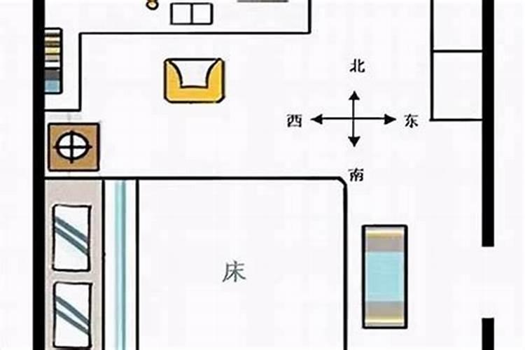 属鸡适合居住哪个方向？