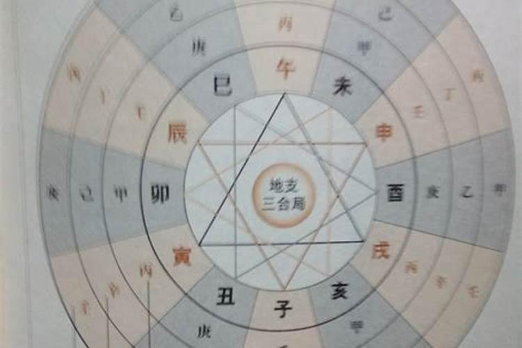 命宫在八字中的作用有哪些