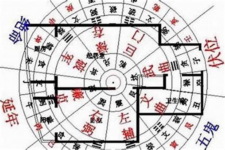 居家风水大忌怎么破解？