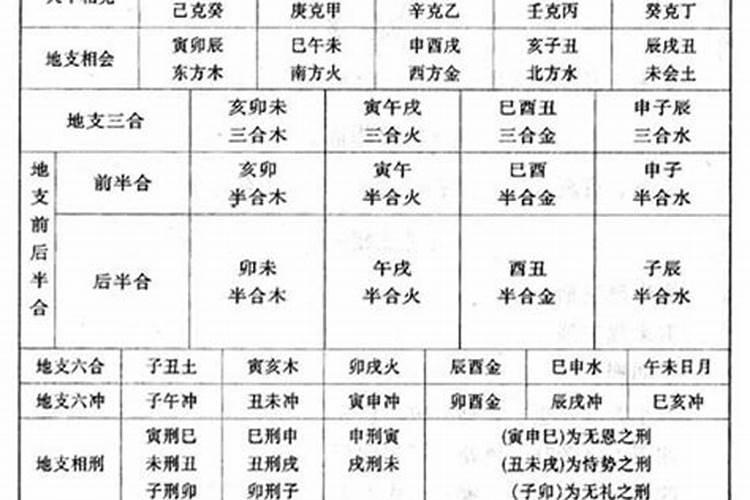 八字合和冲哪个力量大？