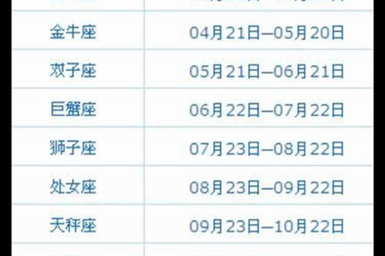 10月21日是什么星座？