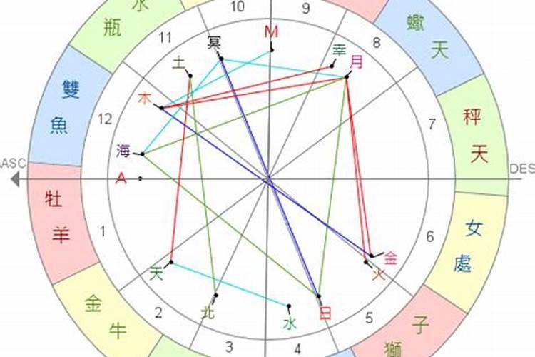 星座交界日的人聪明吗？