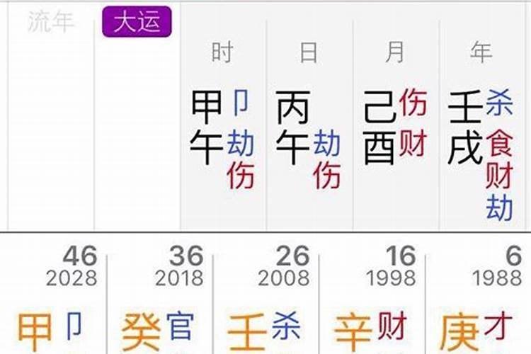 什么八字容易成功