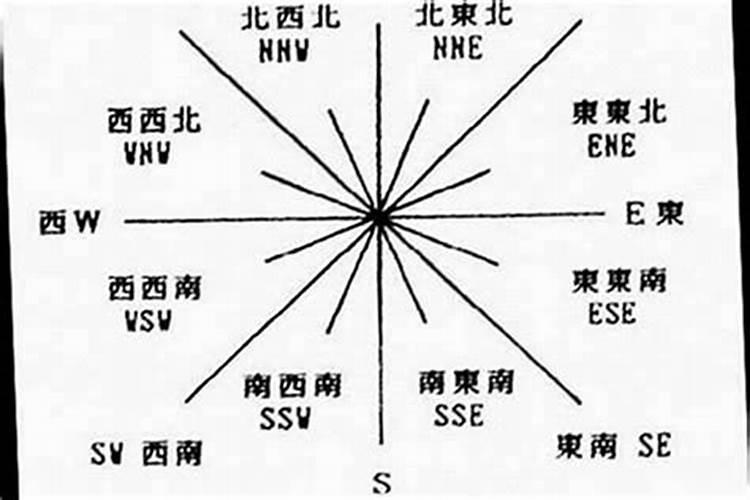 风水学东南西北分别代表什么位置？