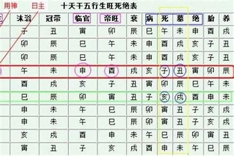 八字怎么看是否够硬不够软？