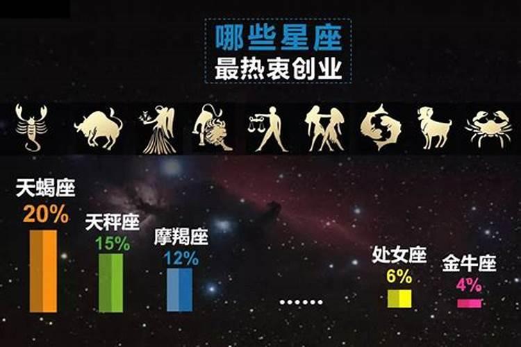 哪些星座适合创业？