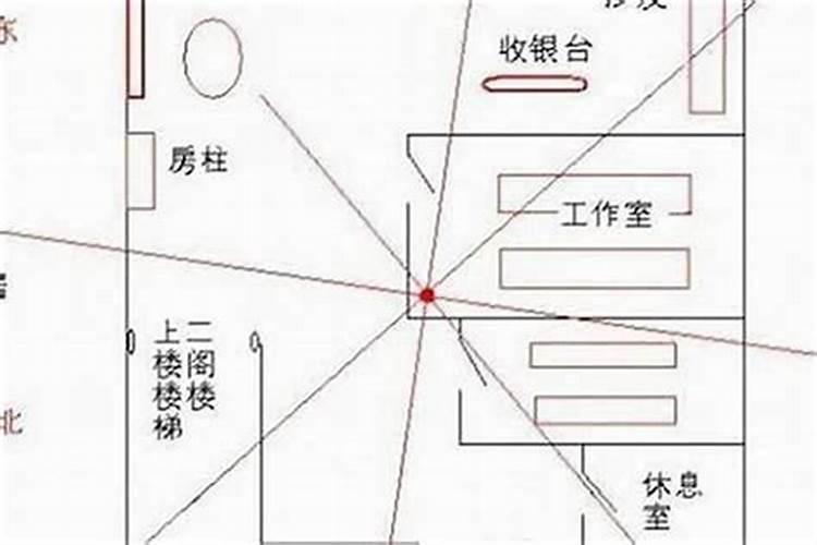 店里怎么看风水财位？