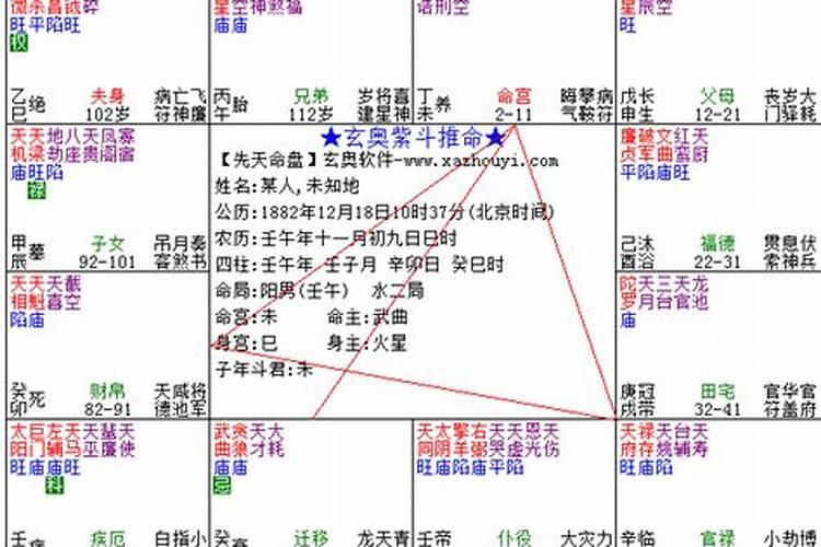 破军命格是什么意思？