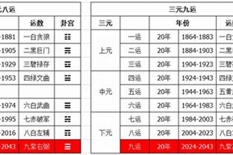 2017是天运什么年？