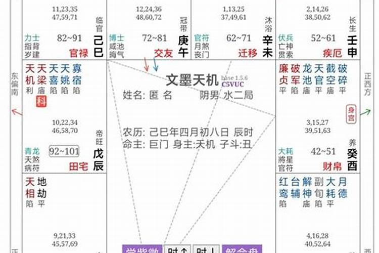 紫微斗数流年父母宫