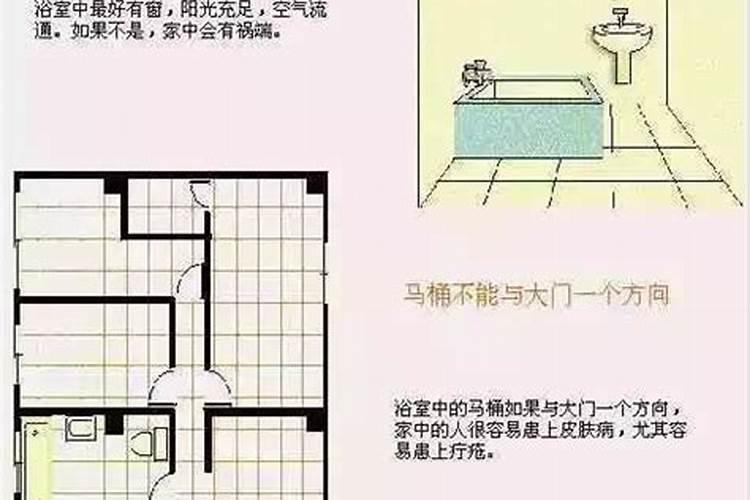 住宅风水规划