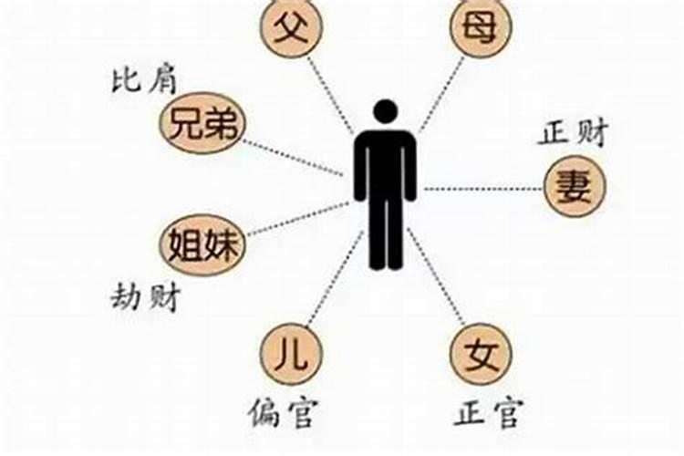 男命两个正财都有哪个才是正妻？